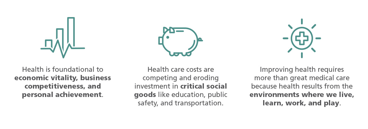 Defining SDOH - NASDOH